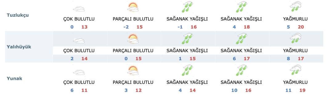 Konya’ya beyaz bereket müjdesi! AKOM şimdiden uyardı 21